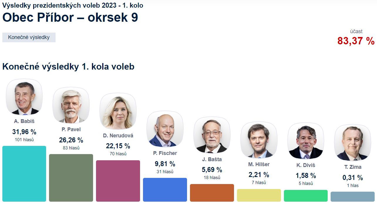 výsledky voleb 2023 (vysledky_voleb_2023.JPG)